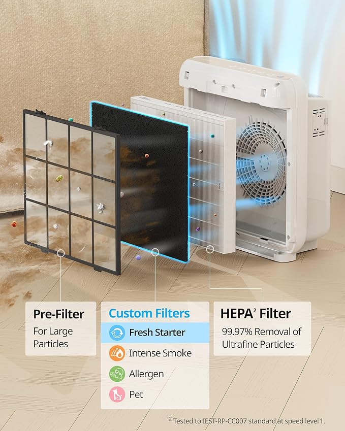 COWAY Airmega AP-1512HH & 200M Filter Replacement Set, HEPA Filter and Deodorization Filter, AP-1512HH-FP Fresh Starter, 3304899