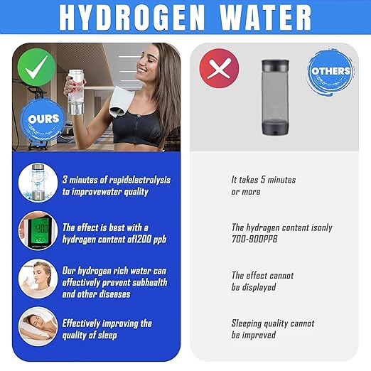 ZEICO Hydrogen Water Generator Bottles – 1680PPB, SPE PEM Technology, 3Min Rapid Hydrogen Water Generator, Portable 420ml Rechargeable Ionizer Machine for Home, Office, Fitness & Wellness (Silver)