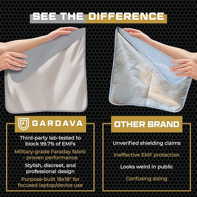 Faraday Blanket for Lap - New for 2026 - Electromagnetic Sheilding While Using Your Laptop, Cell Phone or Other Electronics, 3rd Party Tested (18"x18"), Gray