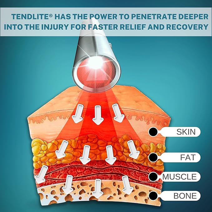 Red Light Therapy for Body - Clinical Grade Red Light Therapy - Triple Red LED Lights 660nm. Red Light Therapy Device Professional Joint and Muscle Care at Home - High Power for Fast Relief by SHINE