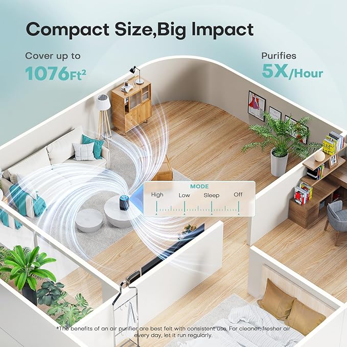 2 Packs of Air Purifiers for Home Bedroom, H13 Quiet HEPA Filter for Dust Pollen Smoke Odors, with Fragrance Sponge Night Light Vital Breeze Timer 22dB, Office Desktop Small Room, DH-JH12 Black