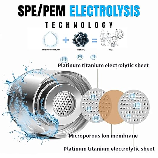 ZEICO Hydrogen Water Generator Bottles – 1680PPB, SPE PEM Technology, 3Min Rapid Hydrogen Water Generator, Portable 420ml Rechargeable Ionizer Machine for Home, Office, Fitness & Wellness (Silver)