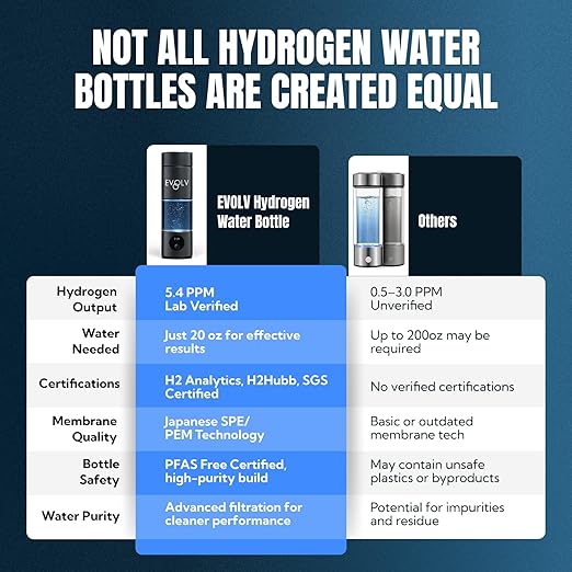 EVOLV Hydrogen Water Bottle Generator - SPE & PEM Water Ionizer 5PPM, Highest Concentrated Dose - 8oz Hydrogenated Water Bottle for Improved Energy & Inflammation Support - Convenient & Easy to Use