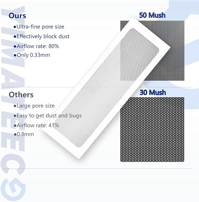 Dust Filter PC 360mm x 120 mm Magnetic Fan Dust Mesh Filter for Computer Cooler Fan/PSU/Routers, PVC 50 Mesh PC Case Screen Dustproof Vent Filter Cover Fan Grills (PVC, 120 * 360mm, 2pcs, White)
