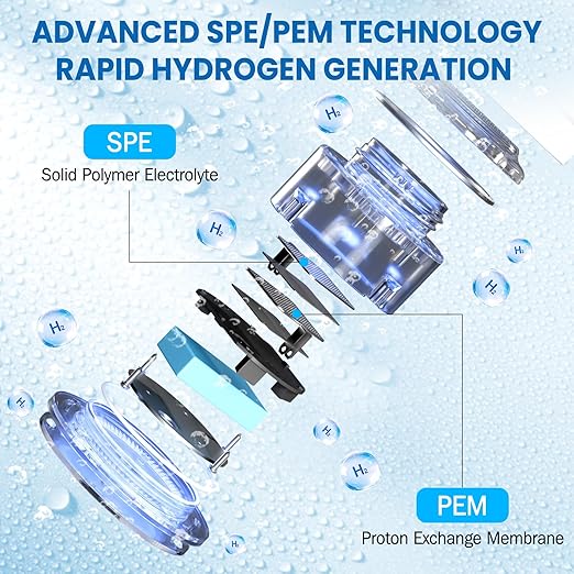 Hydrogen Water Bottle Generator, 2026 Portable Hydrogen Water Machine Rechargeable with SPE/PEM Technology 400ML Hydrogen Rich Water Ionizer Machine Cup, Health Care Gifts for Family, Friends, Travel