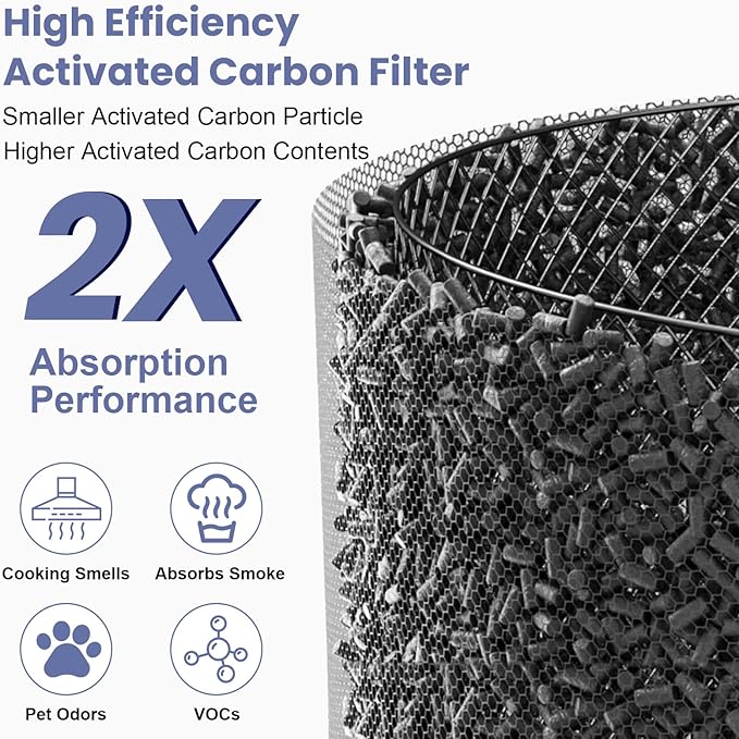 2 Pack 360° Combi Glass HEPA + Carbon Air Purifier Filter Compatible with Dyson HP04 TP07 TP06 HP06 TP04 TP7A PH02 PH01 PH03 PH04 PH3A HP09 TP09 HP07 HP10 TP10 HP4A HP7A DP04 Air Purifier, #965432-01
