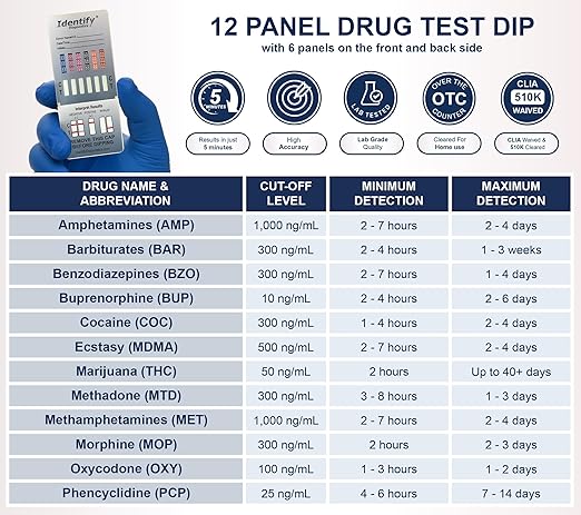 Identify Diagnostics Drug Test Cards | 25 Pack | 12 Panel CLIA Waived Instant Urine Marijuana Drug Test Dip Kit for AMP,BAR,BUP,BZO,COC,MDMA,MET,MOP|OPI,MTD,OXY,PCP,THC