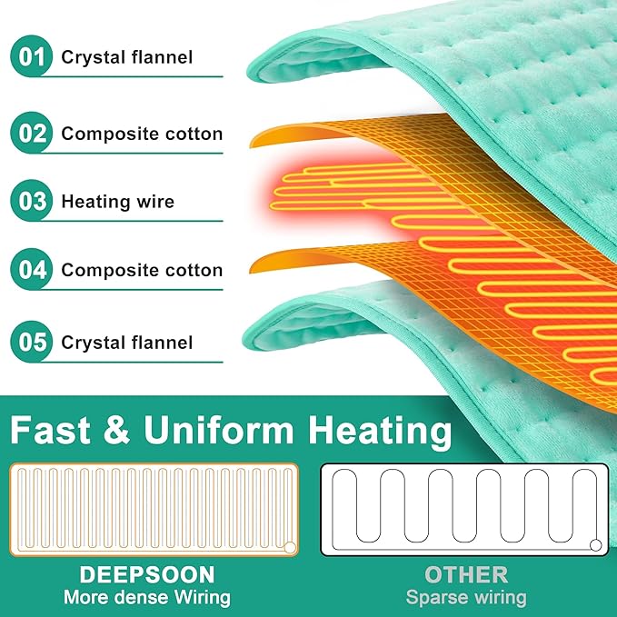 Deepsoon Heating Pad,Electric Heating Pads for Back,Neck,Abdomen,Moist Heating Pad for Shoulder,Knee,Arms,Legs,Dry/Moist Heat & Auto Shut Off,Christmas Gifts for Men and Women,Light Green,24x20 Inch
