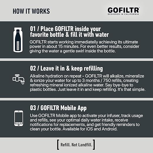 GOFILTR Alkaline Water Infuser - 9.5 pH + Electrolytes for Any Water Bottle/Small Pitcher, 750 Refills / 3 Months, Ionized Mineral Water Infuser (1 Pack)