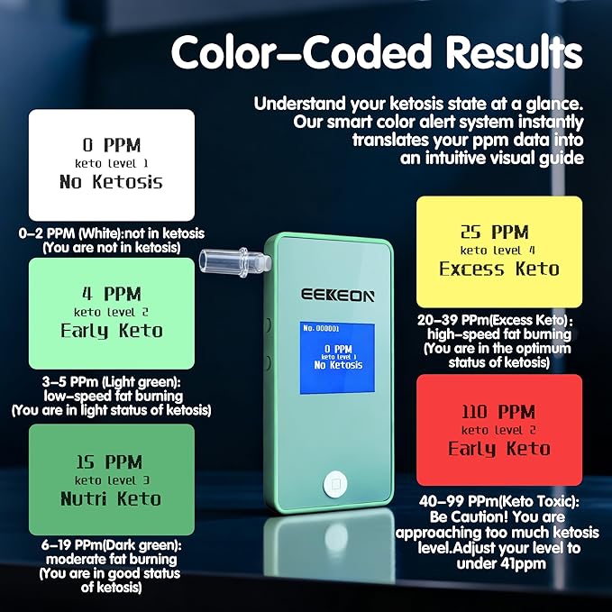 Ketone Meter, Professional Ketosis Breath Analyzer, Accurate Breath Keto Monitor with Type-C Charging and Data Tracking for Ketogenic Lifestyle and Health Management, Includes 10 Mouthpieces (Green)