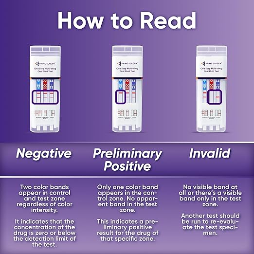 Prime Screen [1 Pack] 6 Panel Oral Saliva Drug Test Kit, Employment and Insurance Testing (AMP, COC, MET, OPI, PCP, THC) - ODOA-166