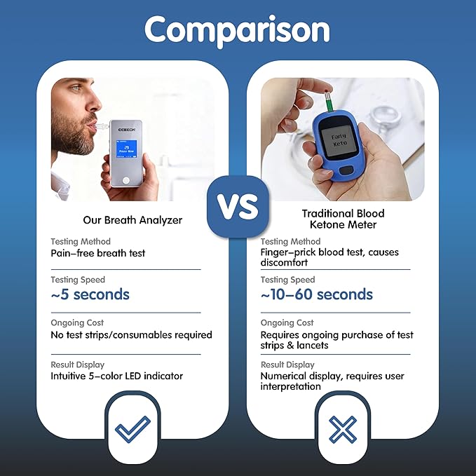 Ketone Meter, Professional Ketosis Breath Analyzer, Accurate Breath Keto Monitor with Type-C Charging and Data Tracking for Ketogenic Lifestyle and Health Management, Includes 10 Mouthpieces (Grey)