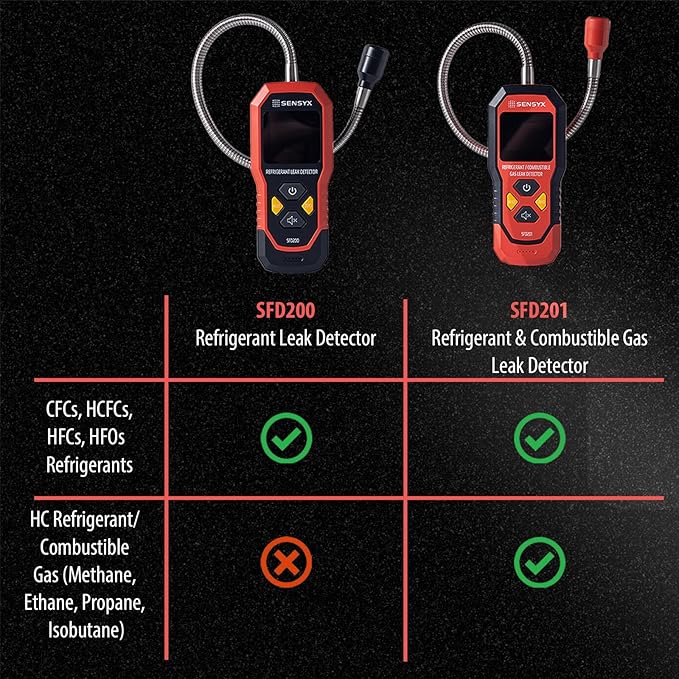 Rechargeable HVAC Refrigerant Leak Detector, Halogen Freon Sniffer, Air Conditioning Detection, Automotive Gas Finder (SFD200 Refrigerant Detector)