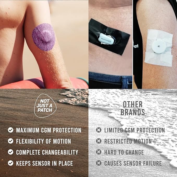 Not Just A Patch Air Libre 3 Plus Sensor Covers (20 Pack) - Thin, Strong and Light Adhesive Patches with Ultra-Hold 15+ Day Adhesion, Durable Freestyle Libre 3 Sensor Covers - Multicolor