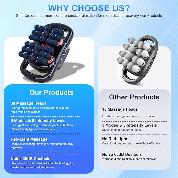 Pro Grade 30 Head Massage Gun Deep Tissue-9 Modes & 9 Intensity Levels, Ultra-Quiet Percussion Muscle Massager for Pain Relief In Back/Shoulder/Legs/Waist/Feet/Buttocks, Fit for Home/Office/Gym Use