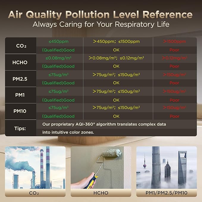 13 in 1 Indoor Air Quality Monitor Portable PM1|PM2.5|PM10|CO2|Formaldehyde|Temp|Humidity and 6AQI Detector with Beep Alarm & 3000mAh Battery,Highly Accurate Air Quality Tester for Home,Office