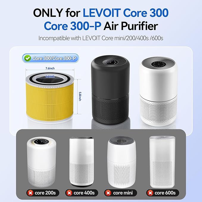 Core 300-RF Pet Care Replacement Filter for LEVOIT Core 300, Core300-P, Core 300S VortexAir Air Purifier, 3-in-1 HEPA Activated Carbon