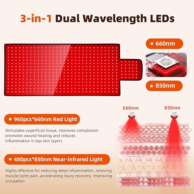 Red Light Therapy Mat for Body 42"x16", 480 LEDs Infrared Light Therapy Pad with Dual Wavelengths 660nm & 850nm for Back Shoulder Abdomen Area, Pulse Modes, Timer & Intensity Control