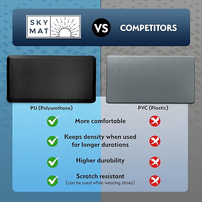 Sky Solutions Anti Fatigue Mat - 3/4" Cushioned Kitchen Rug and Standing Desk Mat & Garage - Non Slip, Waterproof and Stain Resistant (20" x 39", Brown)