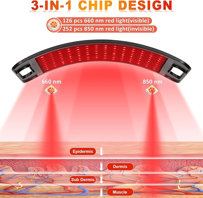SAVILER® Red Light Therapy, Red Light Therapy for Face and Body with Adjustable Stand, Red Light Therapy for Panel, 660nm & 850nm Infrared Red Light Therapy Device at Home Use