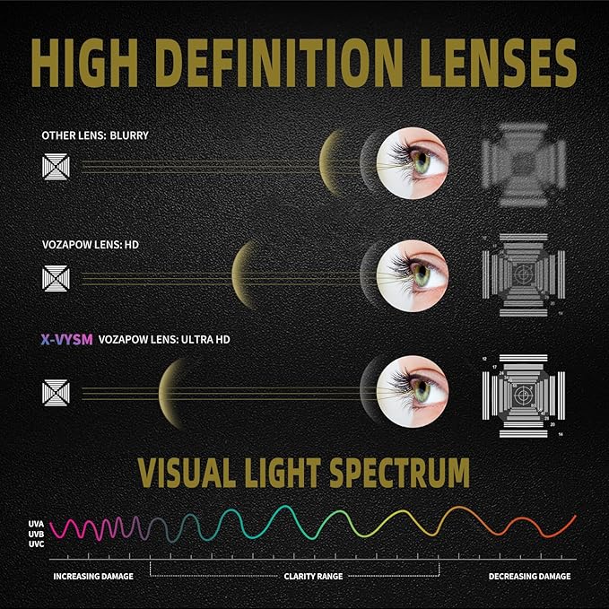 Shooting Glasses Anti Fog with High Definition Lenses, ANSI Z87.1 Certified Tactical Safety Glasses for Men Women