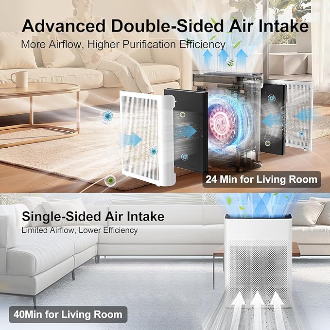 Air Purifier for Home Large Room Bedroom Up to 3000 Sq Ft with Washable Filters, H13 Hepa Double-Sided Air Filter Purifier PM 2.5 Sensor, Air Cleaner for Dust, Pets, Smoke, Pollon 22dB (White)