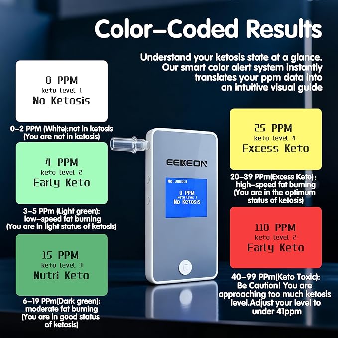 Ketone Meter, Professional Ketosis Breath Analyzer, Accurate Breath Keto Monitor with Type-C Charging and Data Tracking for Ketogenic Lifestyle and Health Management, Includes 10 Mouthpieces (Grey)