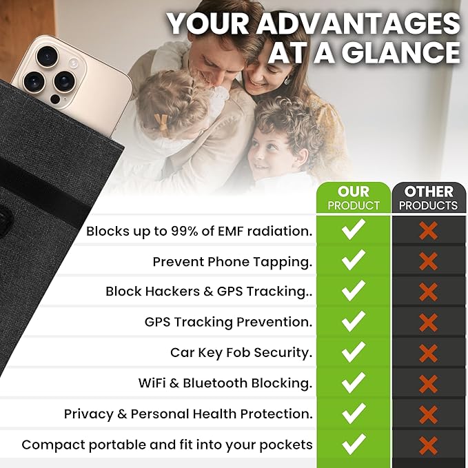 ALBARQ Premium Faraday Bag EMF Blocker Case for Cell Phone Size 8inx4in Fits All Smartphones Anti Shield Sleeve Pouch Fabric Faraday Bags Phones SmartDot 5G RF Car Key Fob Signal Data Blocking
