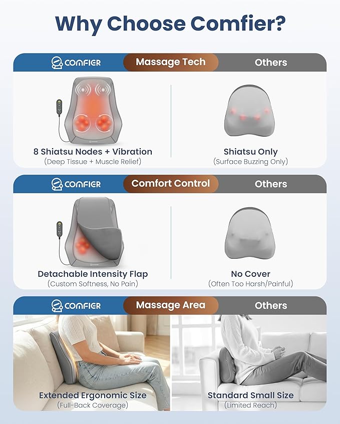 COMFIER Shiatsu Back Massager with Heat & Vibration, Knead Neck Shoulder Massager for Pain Relief Deep Tissue, Neck Massage Pillow, Portable Lower Back Massager for Chair, Car, Home Office Use - Gray