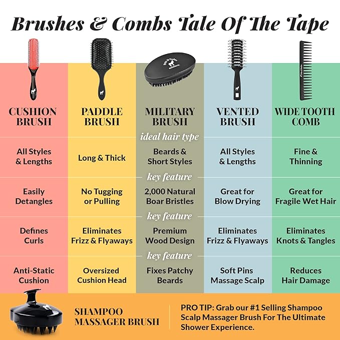 Pete & Pedro Ball Tipped 10 Row Vented Hair Brush For Men & Women | Great For Airflow To Blow Dry, Style & Detangle All Hair Types | Anti-Static, Soft Bristles, Fast Drying | As Seen on Shark Tank