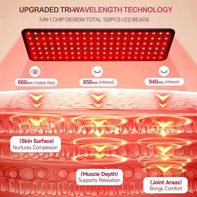 Morfone Red Light Therapy for Body Face - Tri-Wavelength (660nm, 850nm, 940nm) LED Infrared Light Therapy Lamp Panel with Adjustable Stand, Protective Glasses for Home Use, Gift for Women Girl, M