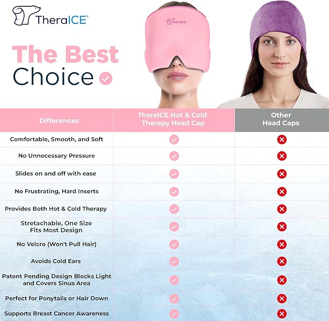 TheraICE Migraine Headache Relief Cap, Hot & Cold Therapy Hat, Migraine Relief Cap, Cool Gel Head Wrap, Headache Cap Ice Pack Mask + TheraICE Cooling Gel Relief Sleep Mask