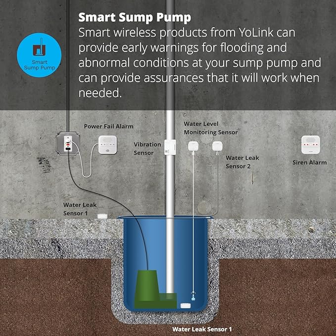 YoLink LoRa Smart Water Level Monitoring Sensor, Wireless Battery-Powered Float Switch Alarm, Sump Pump Alarm, AC Condensate Overflow, Tank Level, Toilet Leak Sensor, 105dB Siren, YoLink Hub Required