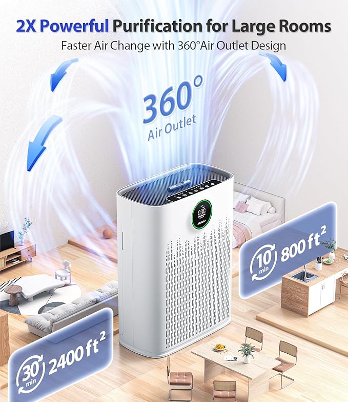 Smart Air Purifier for Home Large Rooms, with WiFi Control, Covers Up to 2400 Ft², Smart Mode, AQI Display, 22dB Sleep Mode & Aromatherapy, HAP603WF, White
