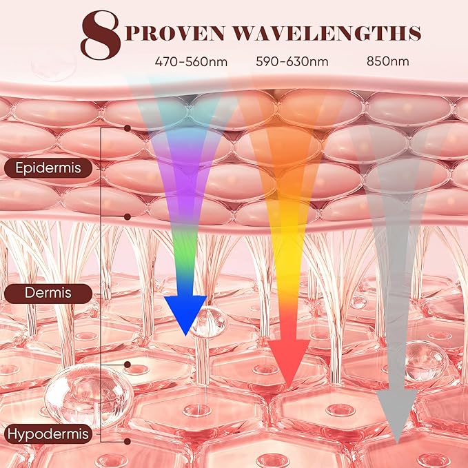 Red Light Therapy for Face, 8 Modes Portable Led Face Mask Light Therapy with Remote, Near-Infrared 850nm Wavelength with Timing Function for Anti-Aging Skincare at Home Travel