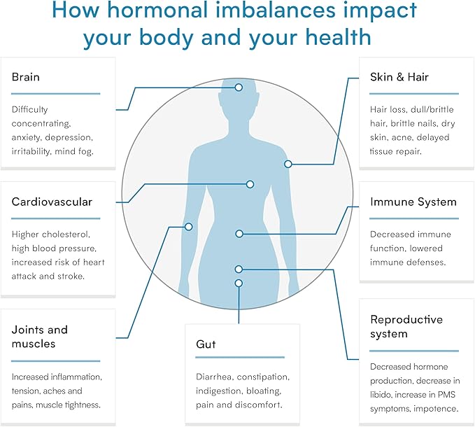 AMH Test for Women – Check Your Anti-Mullerian Hormone Levels – Essential for Women’s Fertility Insight – Convenient Home Testing – Analysis by CLIA-Certified Lab – Verisana