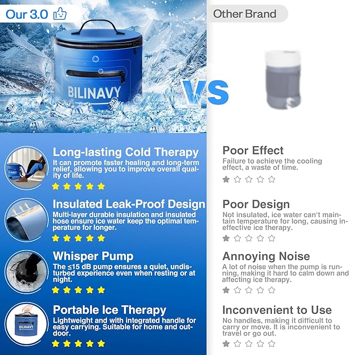 Cold Therapy Machine, Portable Ice Therapy Machine for Knee After Surgery with Programmable Timer & Flow Rate, Quiet Pump, Knee Pad, Cold Therapy Unit for Long-Term Relief and Recovery, Deep Blue