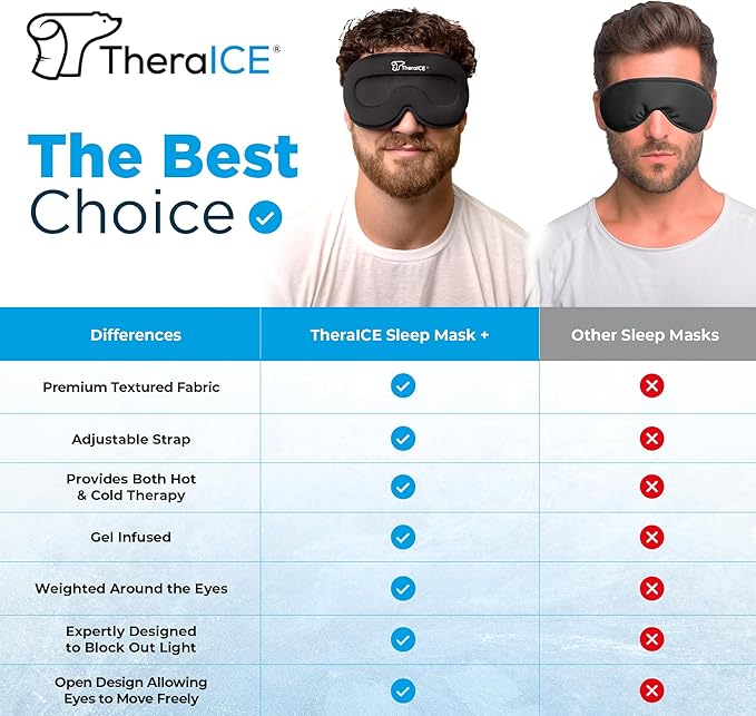 TheraICE Migraine Headache Relief Cap, Hot & Cold Therapy Hat, Migraine Relief Cap, Cool Gel Head Wrap, Headache Cap Ice Pack Mask + TheraICE Cooling Gel Relief Sleep Mask