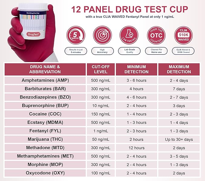 DrugTect Multi-Drug Test Cup | 5 Pack | 12 Panel CLIA Waived Marijuana Fentanyl Urine Drug Test Cup for AMP,BAR,BUP,BZO,COC,FYL,MDMA,MET,MOP|OPI,MTD,OXY,THC (5)