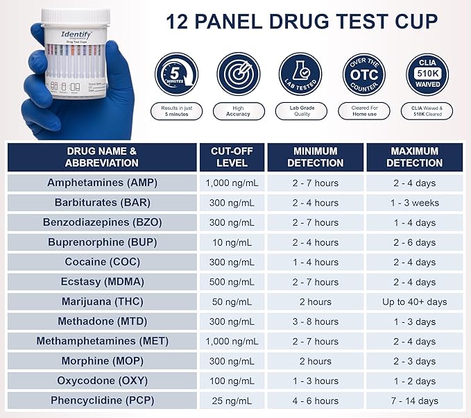 Identify Diagnostics Drug Test Cups | 175 Pack | 12 Panel CLIA Waived Instant Urine Drug Test Kit for AMP,BAR,BUP,BZO,COC,MDMA,MET,MOP|OPI,MTD,OXY,PCP,THC