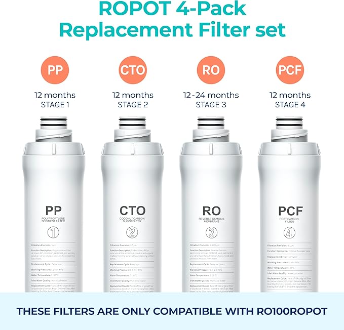 Bluevua RO100ROPOT 4-Pack Replacement Filter Set, Pack of 4 Filters: 1 PP, 1 CTO, 1 RO, 1 PCF