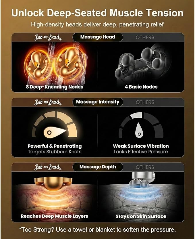 BOB AND BRAD Back Massager for Pain Relief Deep Tissue, FSA EZBack Pro Corded 4D Kneading Shiatsu Back Massager with Heat, HSA Eligible Up and Down Rolling Massage at Office Home, Gift for Man