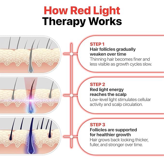 Red Light Therapy Cap for Hair Growth – Infrared Light Therapy Treatment 176 LEDs, 660 nm Red + 850 nm Infrared for Hair Loss Regrowth - Safe Scalp Boosting Care at Home