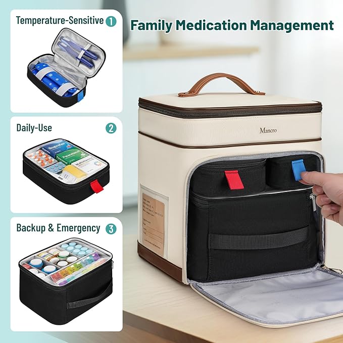 Mancro Medicine Organizer Bag, Large 2-Layer Medicine Storage Box with 3 Separate Cases Including Pill Bottle Organizer, Small Medicine Bag, and Insulated Insulin Pouch (Empty), for Family & Travel