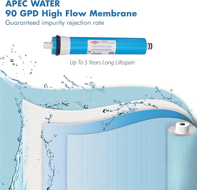 APEC FILTER-MAX90 US Made 90 GPD Complete Replacement Filter Set For ULTIMATE Series Reverse Osmosis Water Filter System (For Standard 1/4" Output System)