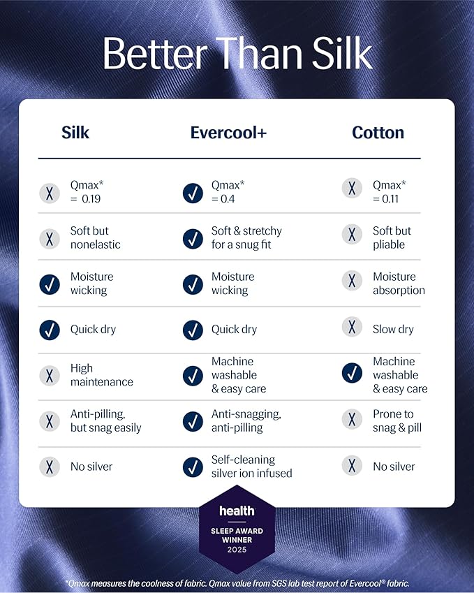 REST® Evercool®+ Fitted Sheet, Twin XL, Midnight Blue, 13" Deep (up to 15’’), Breathable Bedding for Hot Sleeper and Night Sweats, Bed Sheet with Ionic+ Self-Cleaning Silver Yarn for Sensitive Skin