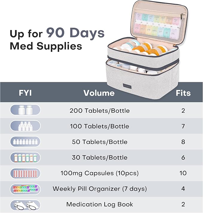 Medicine Bag for Traveling, Dual Layers Medicine Pill Organizer Medication Pill Bottle Storage with Lockable Zipper, Medical Supplies First Aid Kit,Home Storage for Pills, Vitamins(Dark Grey)