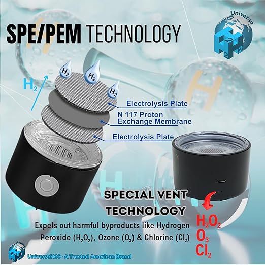 Hydrogen Water Bottle Generator 400ml – Glass SPE PEM Tech, Up to 2800+ PPB Molecular Hydrogen Generator with Nasal Cannula, Rechargeable, Portable, Compatible with Bottles