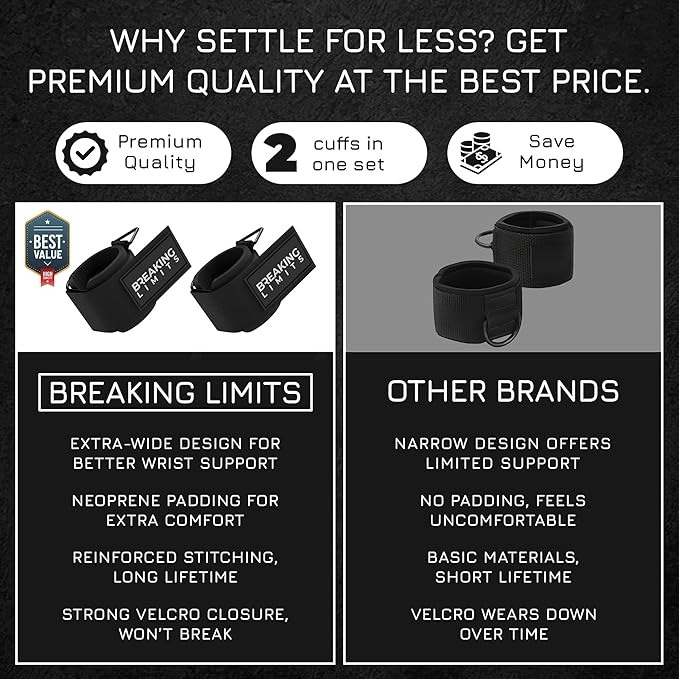 Breaking Limits Wrist Cuffs Gym - Wrist Straps for Cable Machines - Lifting Cuffs for Cables Gym - Wrist Cuff Lateral Raise Attachment - Cable Wrist Cuffs Gym