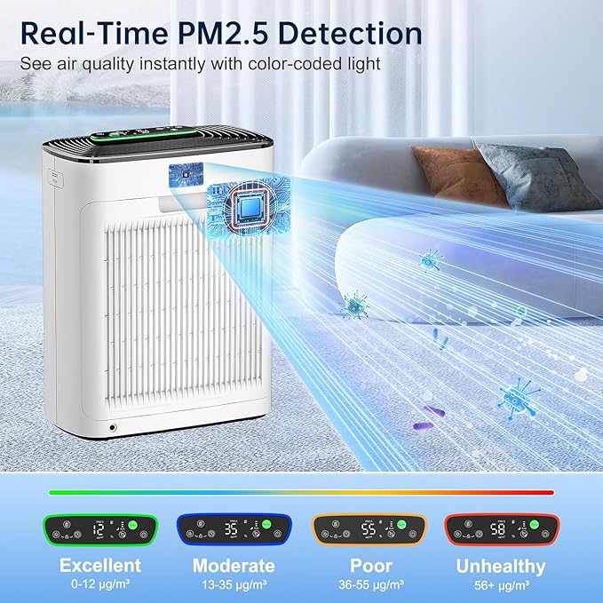 KNKA Air Purifiers for Home Large Room Bedroom Up to 1123 Ft² in 1 Hr, Washable Filters, AQI Display, Turbo Mode, Auto & Sleep Modes, HEPA Air Cleaner for Smoke, Dust, Pet Hair, Pollen (APH3000)